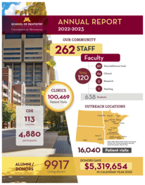 Annual Report 2023 infographic